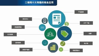 英聯(lián)國(guó)泰-二維碼營(yíng)銷(xiāo)的市場(chǎng)優(yōu)劣勢(shì)