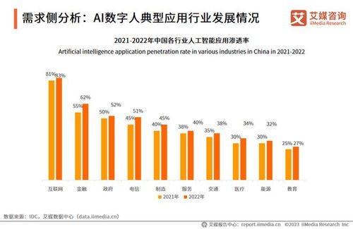 2023年中國AI數(shù)字人產(chǎn)業(yè)研究報(bào)告 物聯(lián)網(wǎng)技術(shù)服務(wù)驅(qū)動(dòng)新趨勢