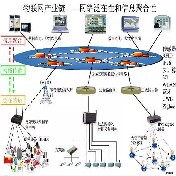 晉益溫室 農(nóng)業(yè)物聯(lián)網(wǎng)建設(shè)打造智慧農(nóng)業(yè)新標(biāo)桿